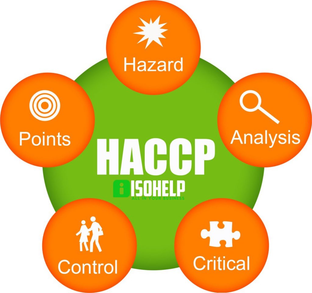 دریافت ایزو HACCP